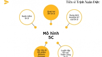  Ts.Trịnh Xuân Đức chia sẻ: "12 TÁC DỤNG CỦA ION ÂM VỚI SỨC KHỎE"